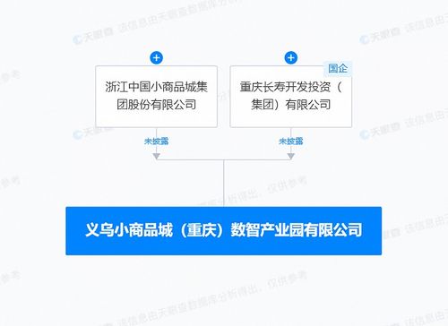 產業升級新引擎 小商品城在重慶共建數智產業園 強化數據支撐服務