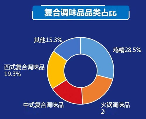 2021中國餐飲產(chǎn)業(yè)生態(tài)白皮書 發(fā)布,一文讀完關鍵信息